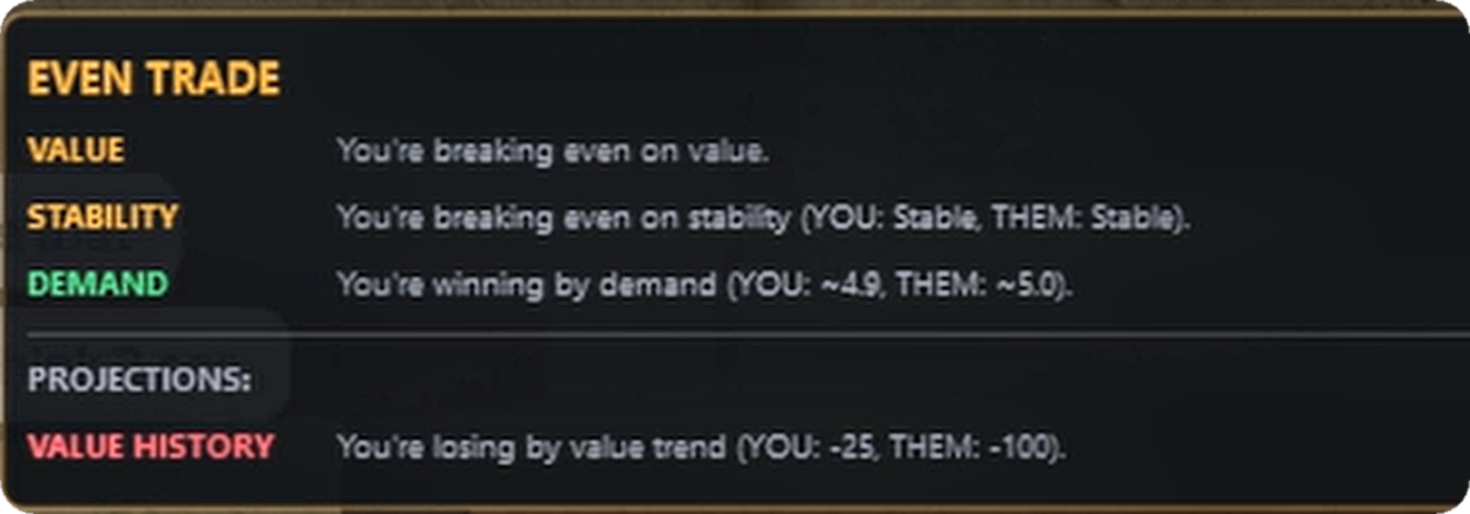 The verdict panel: EVEN TRADE, with value, stability, demand and value history.